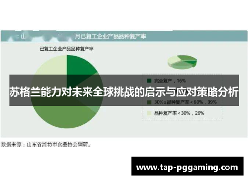 苏格兰能力对未来全球挑战的启示与应对策略分析 苏格兰能力对未来全球挑战的启示与应对策略分析
