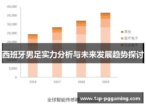 西班牙男足实力分析与未来发展趋势探讨 西班牙男足实力分析与未来发展趋势探讨