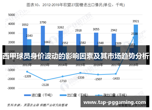 西甲球员身价波动的影响因素及其市场趋势分析 西甲球员身价波动的影响因素及其市场趋势分析