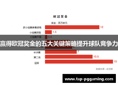 赢得欧冠奖金的五大关键策略提升球队竞争力 赢得欧冠奖金的五大关键策略提升球队竞争力