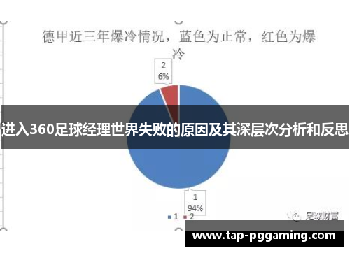 进入360足球经理世界失败的原因及其深层次分析和反思 进入360足球经理世界失败的原因及其深层次分析和反思