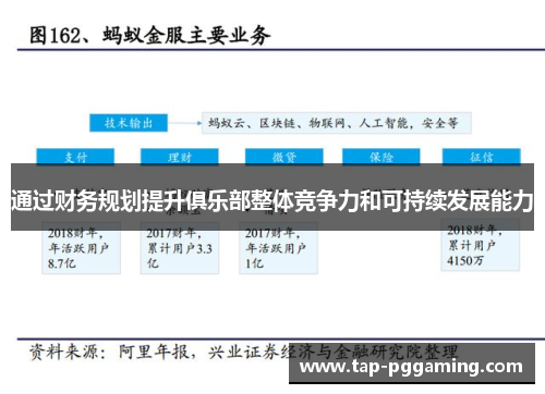 通过财务规划提升俱乐部整体竞争力和可持续发展能力 通过财务规划提升俱乐部整体竞争力和可持续发展能力