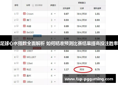 足球心水指数全面解析 如何精准预测比赛结果提高投注胜率 足球心水指数全面解析 如何精准预测比赛结果提高投注胜率