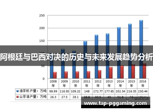 阿根廷与巴西对决的历史与未来发展趋势分析 阿根廷与巴西对决的历史与未来发展趋势分析