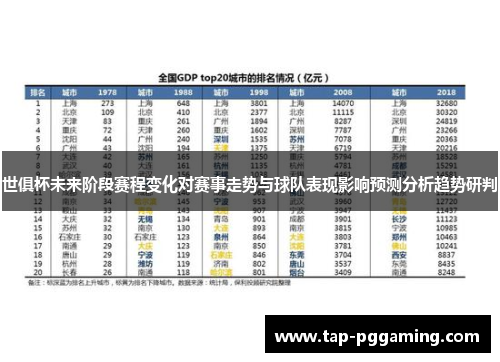 世俱杯未来阶段赛程变化对赛事走势与球队表现影响预测分析趋势研判
