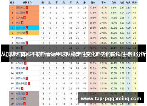 从加维对阵那不勒斯看德甲球队稳定性变化趋势的阶段性特征分析 从加维对阵那不勒斯看德甲球队稳定性变化趋势的阶段性特征分析