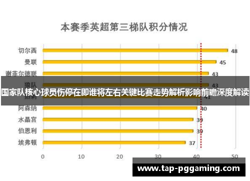 国家队核心球员伤停在即谁将左右关键比赛走势解析影响前瞻深度解读 国家队核心球员伤停在即谁将左右关键比赛走势解析影响前瞻深度解读