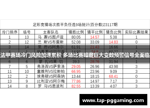 法甲赛场冷门风险加速累积 多场比赛暗藏巨大变数预警信号全面临