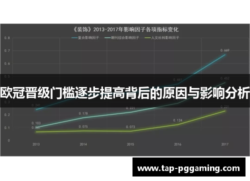 欧冠晋级门槛逐步提高背后的原因与影响分析