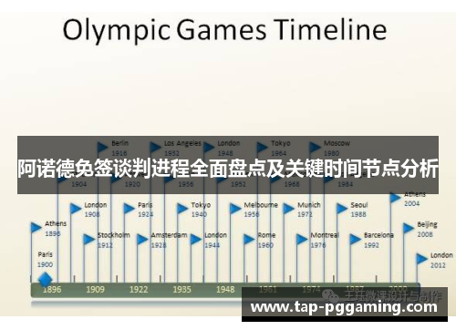 阿诺德免签谈判进程全面盘点及关键时间节点分析
