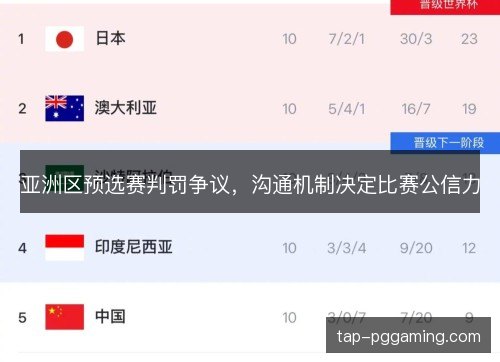 亚洲区预选赛判罚争议，沟通机制决定比赛公信力